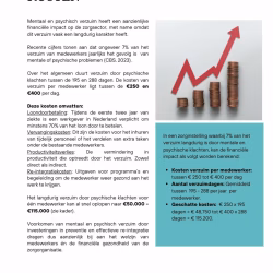 Whitepaper: mentaal verzuim in de zorgsector
