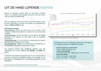 Kosten mentaal en psychisch verzuim